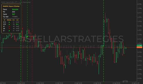 "[Stellar Strategies] MARSI Signal Plotter" 已上传图片