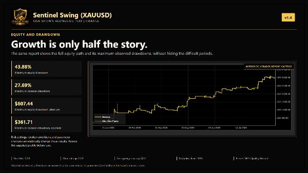 Trading product for Sentinel Swing (XAUUSD) cBot ADX Fixed Lot, image 4