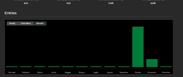 "BANK Trader VIP Live" uploaded image