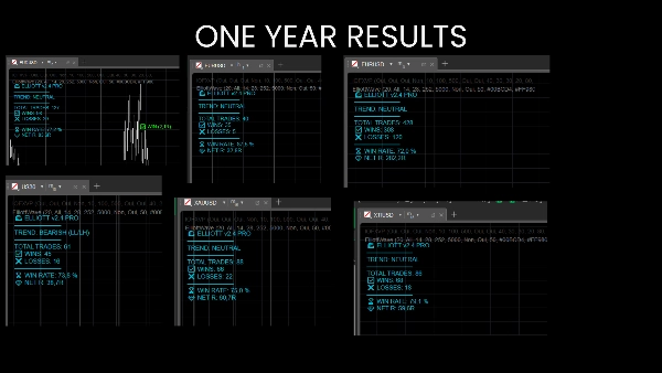 "ElliottWave" uploaded image