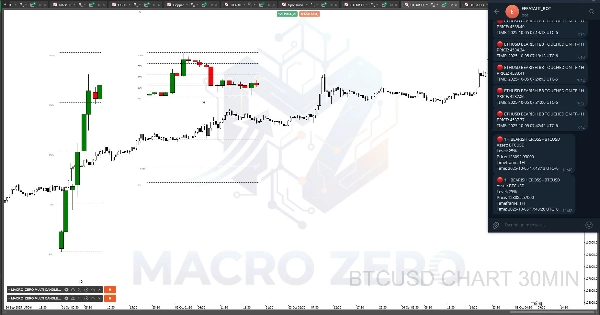 "MACRO_ZERO MULTI CANDLE NOTIFICATION" ภาพที่อัปโหลด