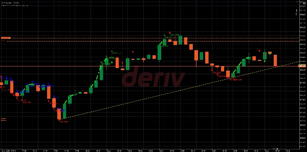 "FullTrendReversalmoagi2" uploaded image