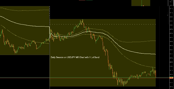 「FlexVWAPBand」アップロード画像