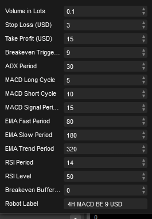 Gambar unggahan "US500 MACD 4H"