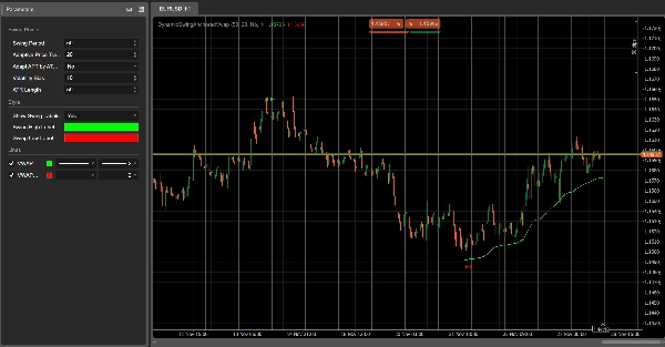 Ảnh "Dynamic-Swing-Anchored-Vwap" được tải lên