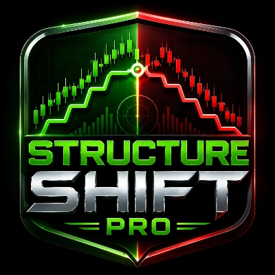 Trading product for Structure Shift Pro Indicator Supertrend Market Structure, image 1