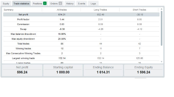 Trading product for Vix maestro cBot No Overtrading Risk/Reward , image 2