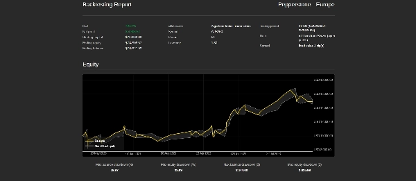 "AlgoZone Index Trader cBbot" uploaded image