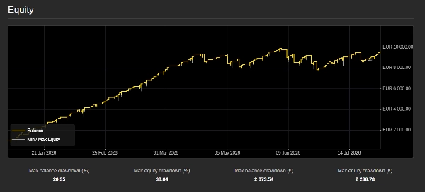 Trading product for Vision FX cBot Fixed Lot No Overtrading, image 2