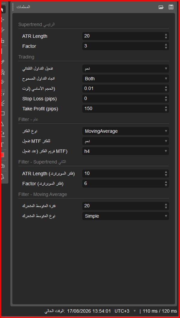 Trading product for supertren cBot Aggressive Supertrend, image 2
