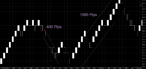 "Verve Ai Range Scalper" uploaded image