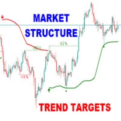 "Market Structure Trend Targets" logo