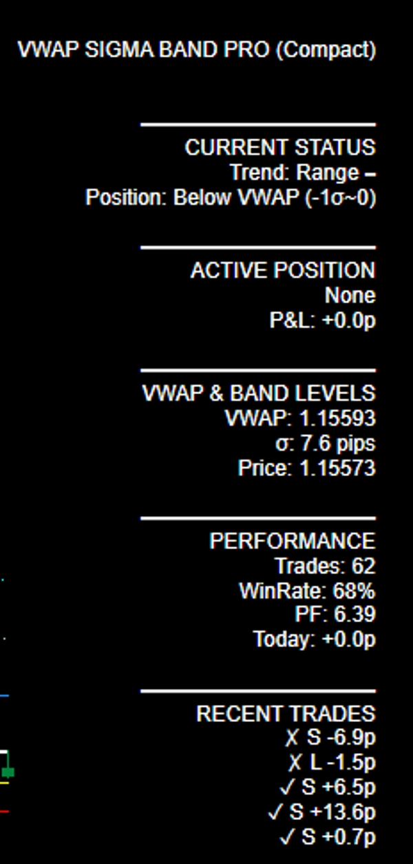 "VWAPSigmaBandPRO_Max" uploaded image