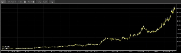 Trading product for GoldPilot Pro cBot Partial Close ADX, image 3