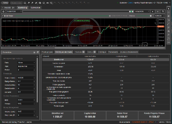 "Gold vs US Dollar Trading Panel" yüklenen resmi