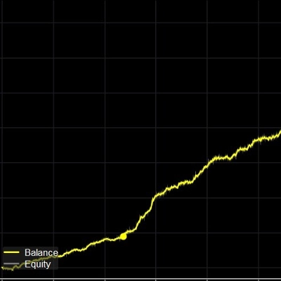 Trading product for Fast and Real Gold ScalperF cBot ADX Stop Loss (SL) Manager, image 1