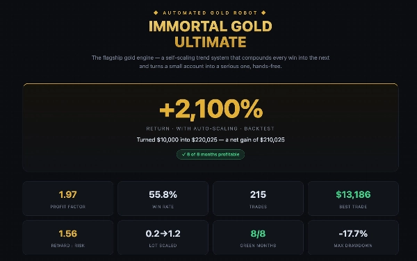 Trading product for Ultimate Immortal Gold cBot Position Sizer EMA, image 6