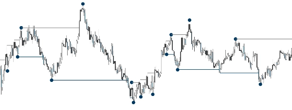 Trading product for Market structure Indicator BOS CHOCH, image 2