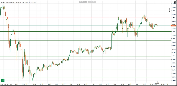 In „support and resistance“ hochgeladenes Bild