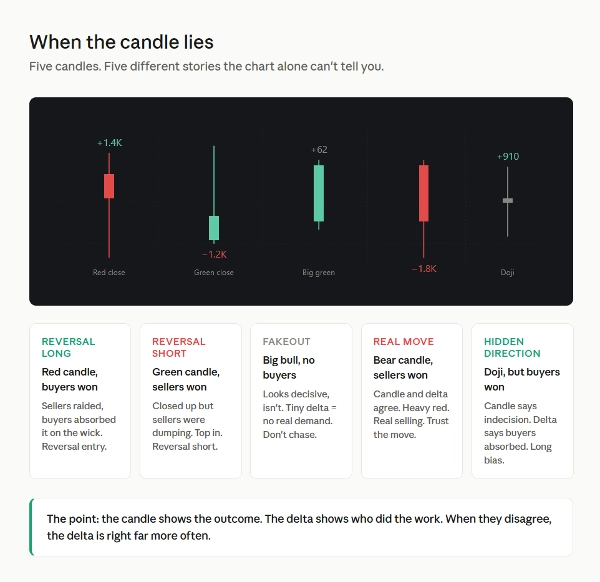 Trading product for CVD_Per-Bar Delta Indicator Volume, image 7