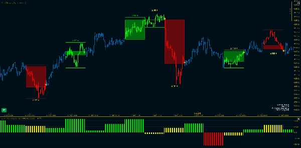"WT - Tick Volume Bars" uploaded image