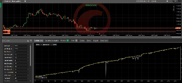 Trading product for TheBestBotForXAUUSDSuperProfits DEMO cBot Grid Recovery, image 9