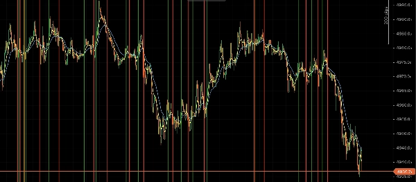 Trading product for Long Short Cross Screener cBot EMA Market Structure, image 2