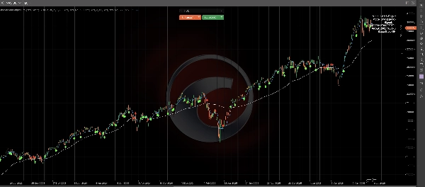 Trading product for MinibullAmaSniper Pro Indicator EMA Supply & Demand, image 8