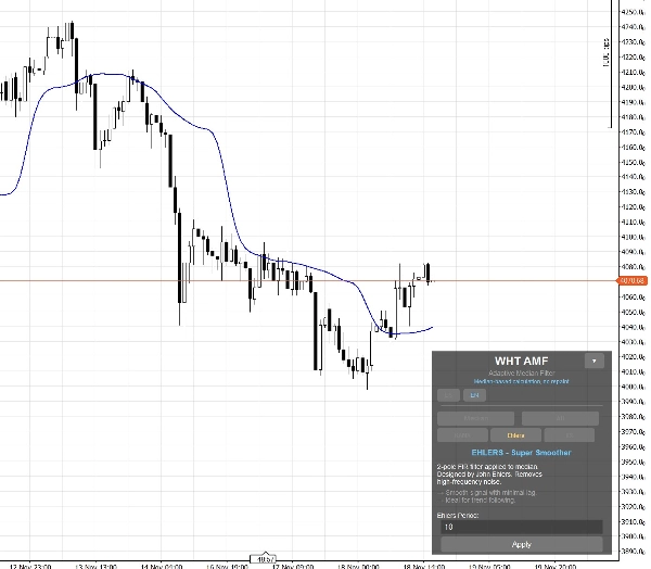 In „WHT AMF“ hochgeladenes Bild