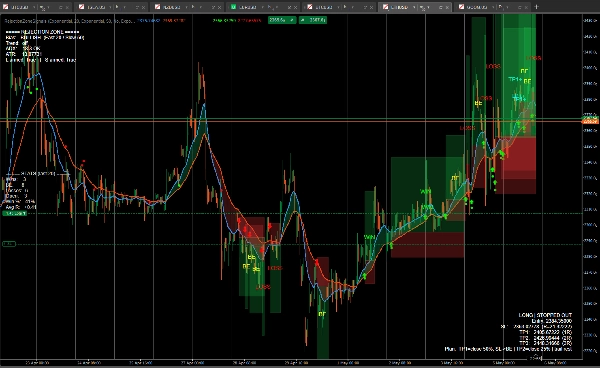 Trading product for RejectionZoneSignals Indicator ADX EMA, image 2
