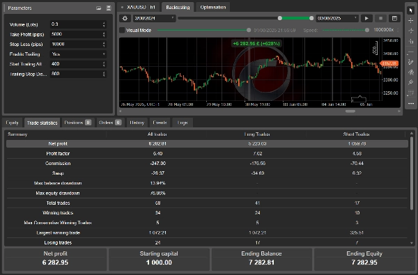 "OPENING BELL PTFX" uploaded image