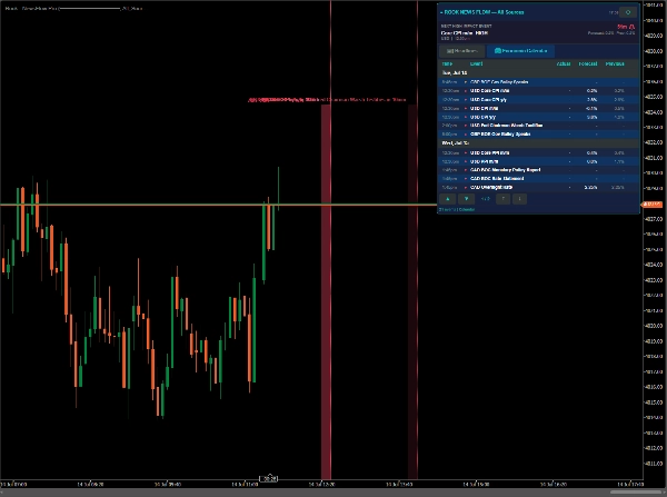 Trading product for Rook - NewsFlow Pro Wskaźnik Telegram Integration Economic Calendar, image 3