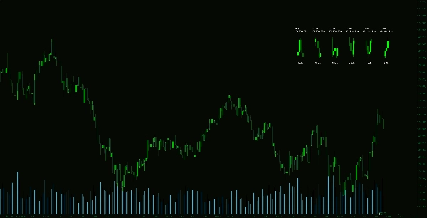 "MTF Candle Window - On Chart" uploaded image