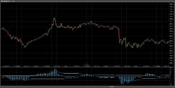 Загруженное изображение продукта "Elliot Wave Oscillator PRO"