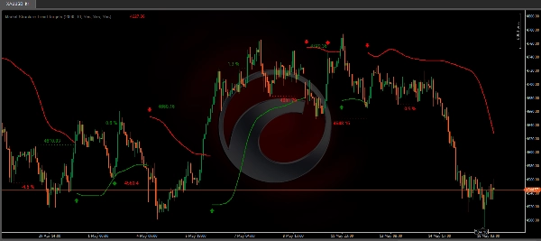 "Market Structure Trend Targets" uploaded image