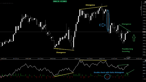 Immagine caricata di "Cumulative Volume Delta"