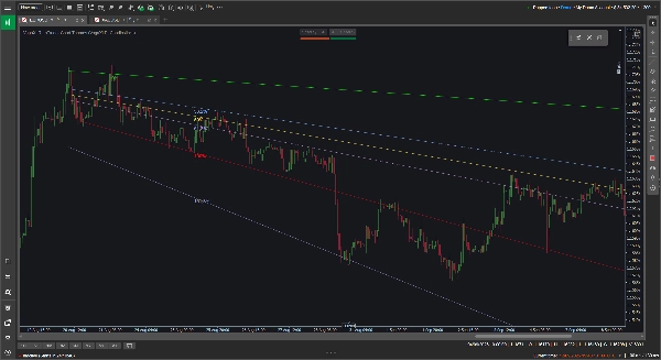 Trading product for VegaXLR - Custom Fibonacci Tool Desktop plugin Chart UI Tools, image 4
