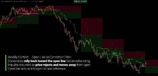 "Donchian Channel with Timeframe Context" 已上传图片