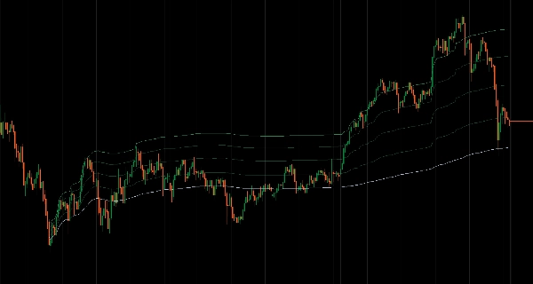 "VWAP (Volume Weighted Average Price)" uploaded image