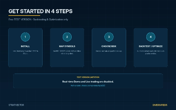 Trading product for StratVector Diversified5 - TEST VERSION cBot Position Sizer ADX, image 8
