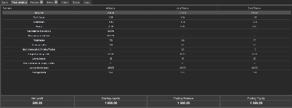 Trading product for OA Helix v1.0.0 cBot Partial Close BOS, image 3