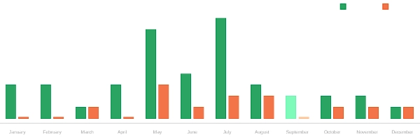 Загруженное изображение продукта "ALGODEERS MATRIX BRAIN V5_7 GOLD VERSION"