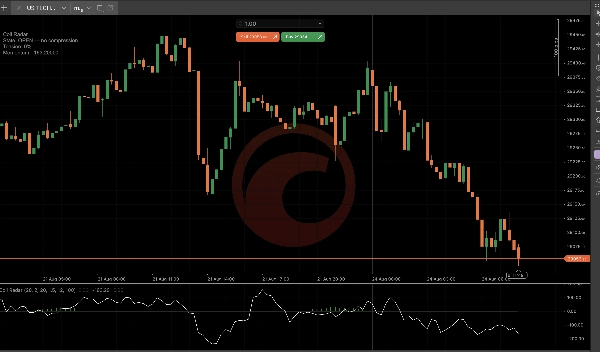 Trading product for Coil Radar مؤشر Bollinger Bands Premium/Discount , image 5
