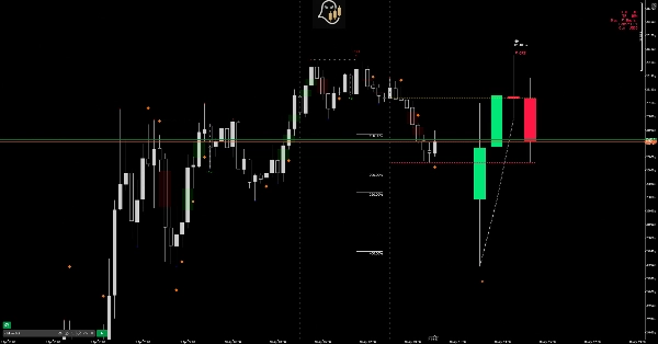 Trading product for HTF candles with TimeframeAlighnment V1 Indicator MSS Liquidity Sweep, image 7