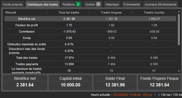 "BTCUSD Auto Scalper" uploaded image