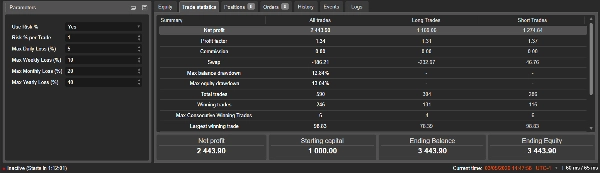 Trading product for INITIAL BALANCE FOR NASDAQ cBot Inside Bar Stop Loss (SL) Manager, image 3