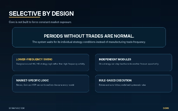 Trading product for StratVector Core4 - TEST VERSION cBot Position Sizer ADX, image 6