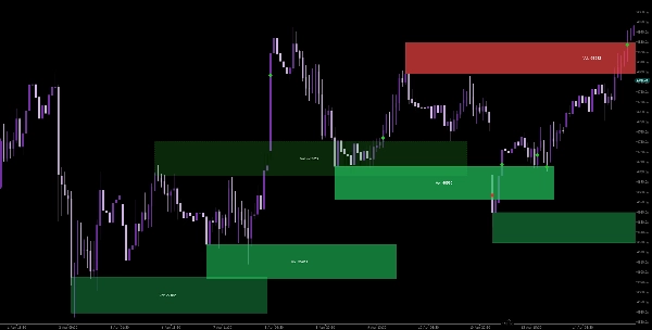 "WeTrades Dynamic Support Resistance" uploaded image