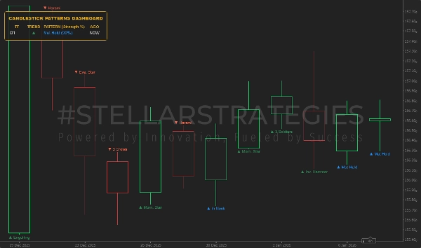 Imej yang dimuat naik "[Stellar Strategies] Candlestick Patterns Dashboard"