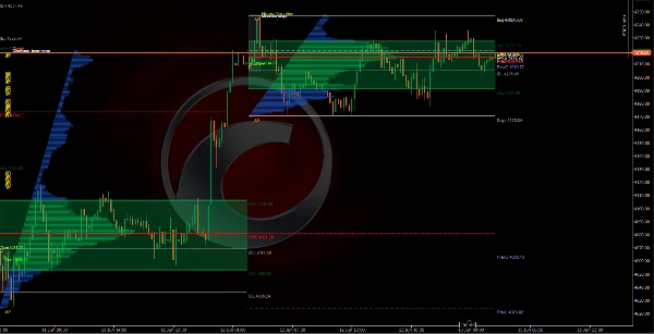 "Market_Profile_Pro_DK" uploaded image